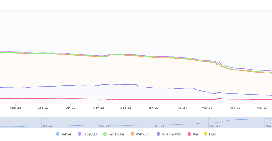 Tether CTO clarifies $1B USDT mint on Ethereum is for chain swaps