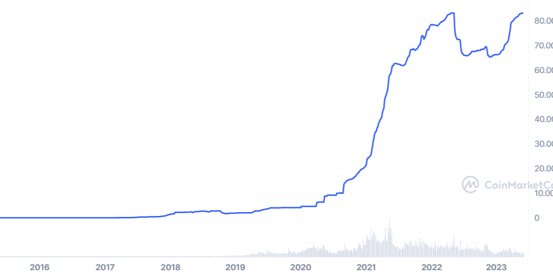 Tether USDT market cap breaks ATH, Binance CEO points at regulatory caps