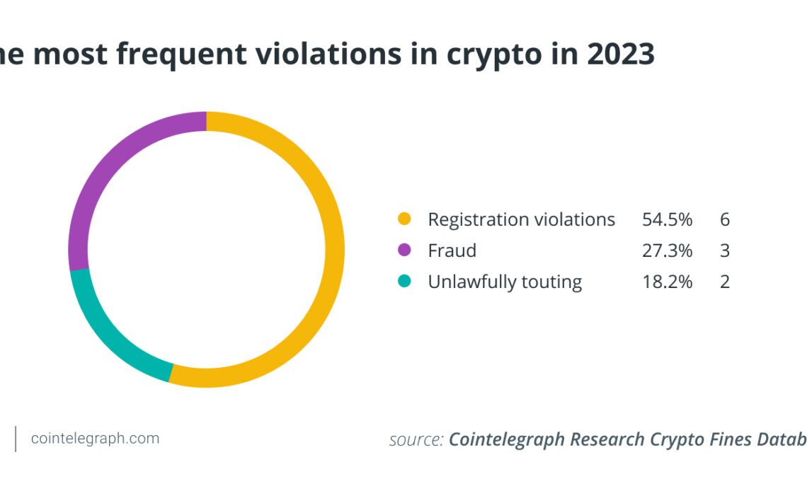 The ever-growing landscape of crypto compliance