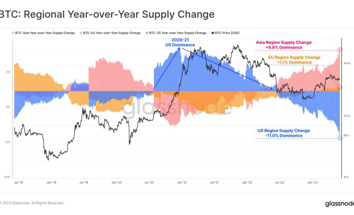 US Bitcoin supply fell over 10% in the past year — Glassnode