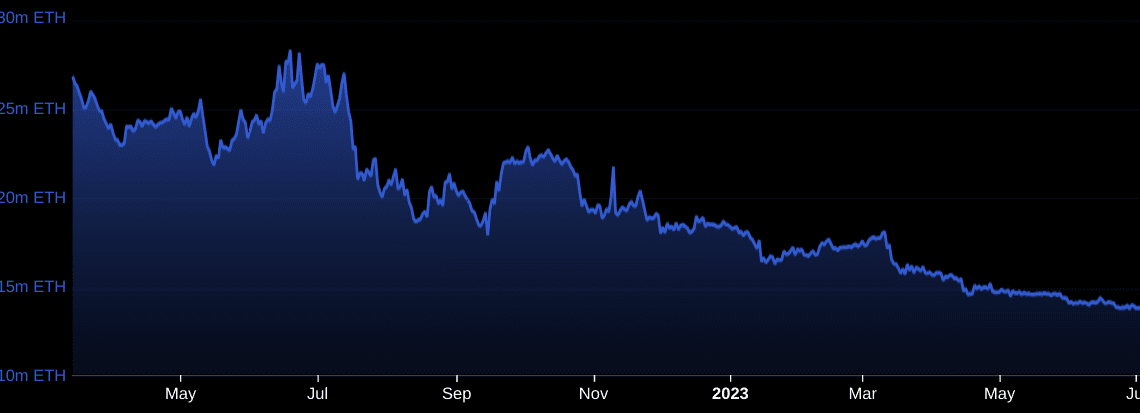 4 reasons Ethereum price can't break $1,970