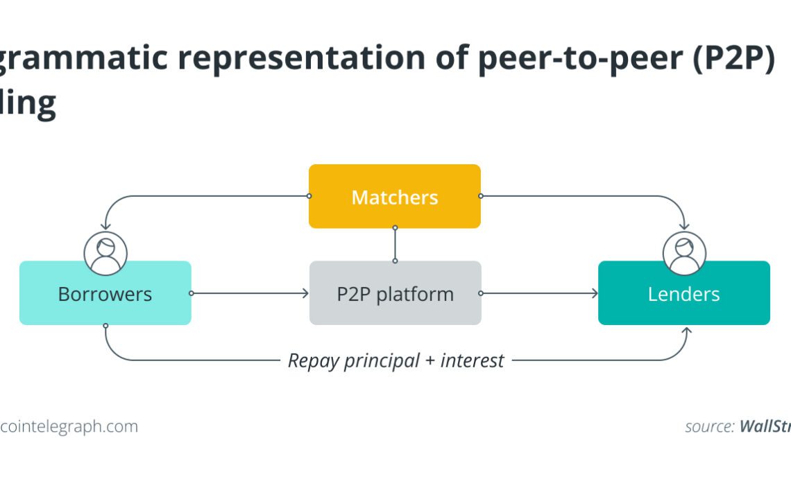 5 peer-to-peer (P2P) lending platforms for borrowers and lenders