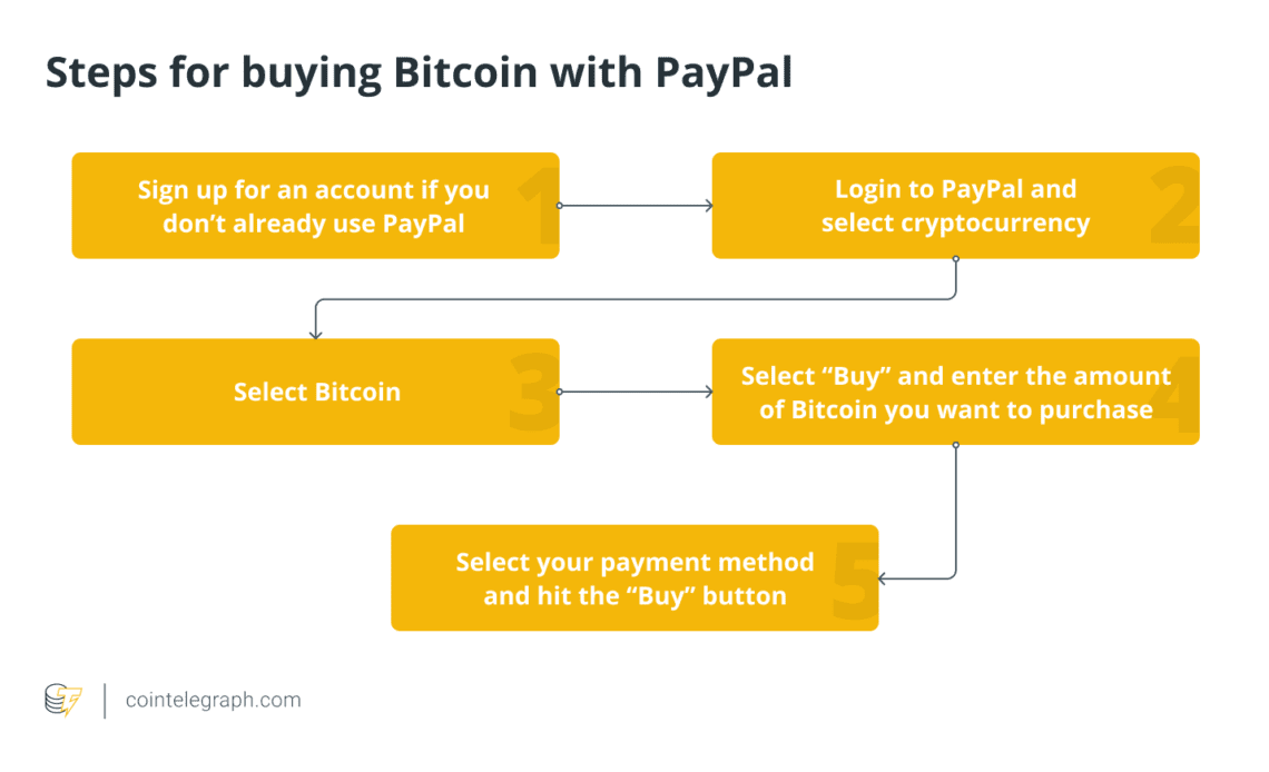 7 payment gateways for fast online transactions