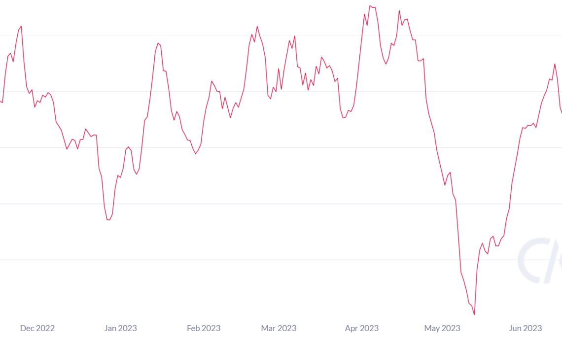 Bitcoin ETF hopium fades as on-chain and futures data reflect traders’ muted activity