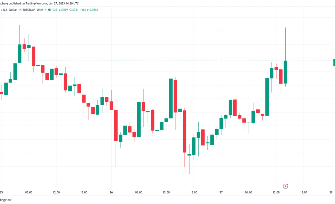 Bitcoin bulls grill $31K as Fidelity ETF move fuels BTC price strength