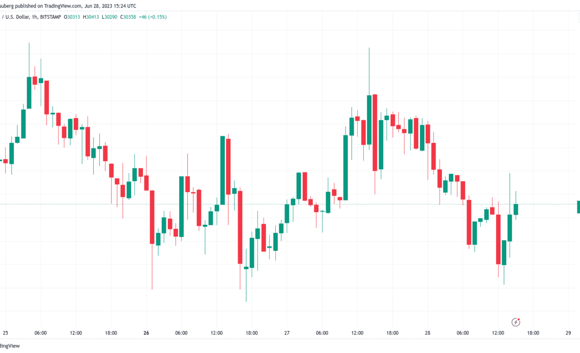 Bitcoin price clings to $30K as Fed’s Powell stresses more rate hikes