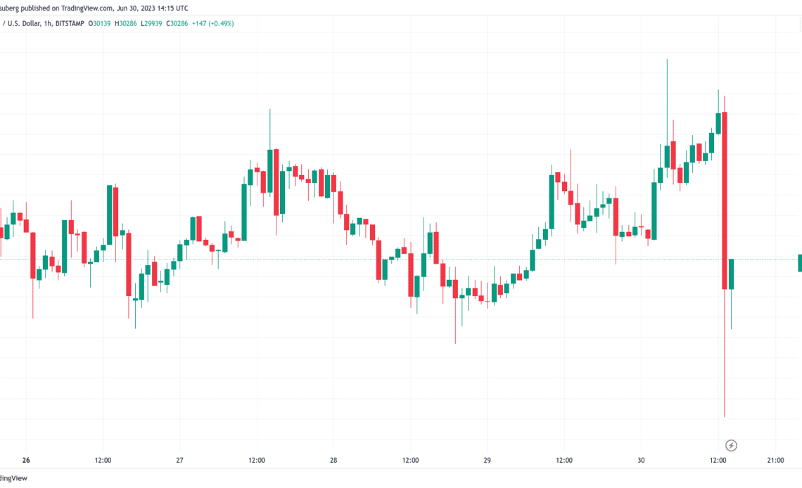 Bitcoin ‘overreacting’ as SEC returns ETF filings, BTC price dives 6%