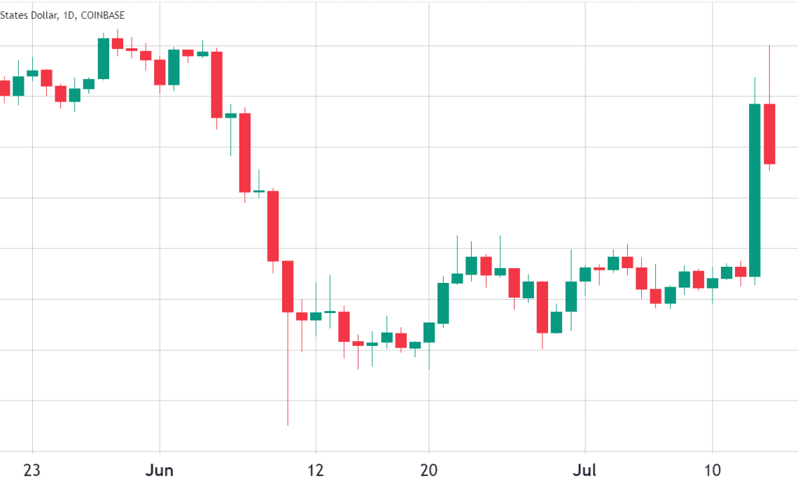 Cardano price turns bullish, but is there substance to the ADA rally?