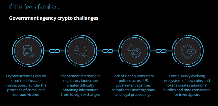 Deloitte, Chainalysis alliance to give law enforcement a crypto edge