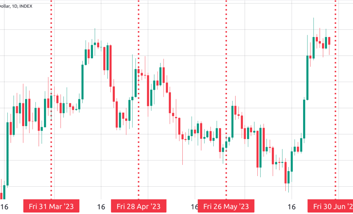 How will Friday’s $4.7B expiry impact BTC price?