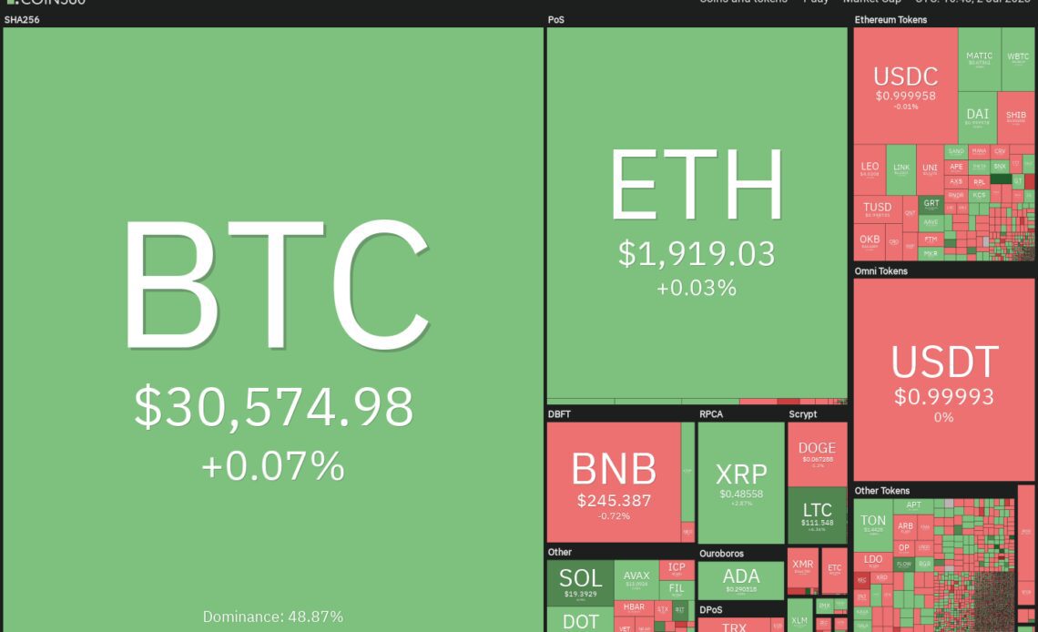 LTC, XMR, AAVE, and MKR turn bullish as Bitcoin stalls under $31K