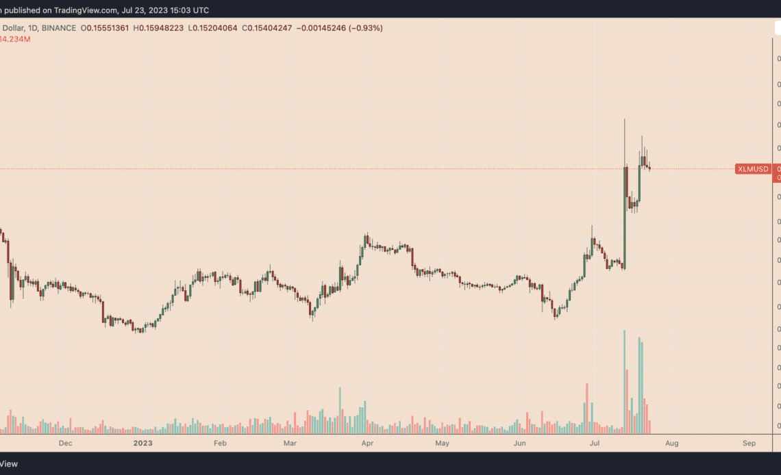 Ripple effect? Stellar (XLM) is catching up to XRP price gains