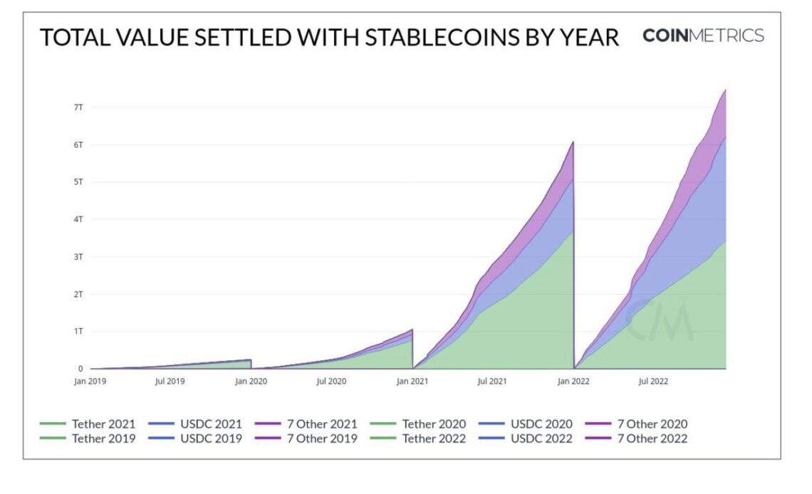 Stablecoins pose lower risk than bank deposits, says ex-Fed policy analyst