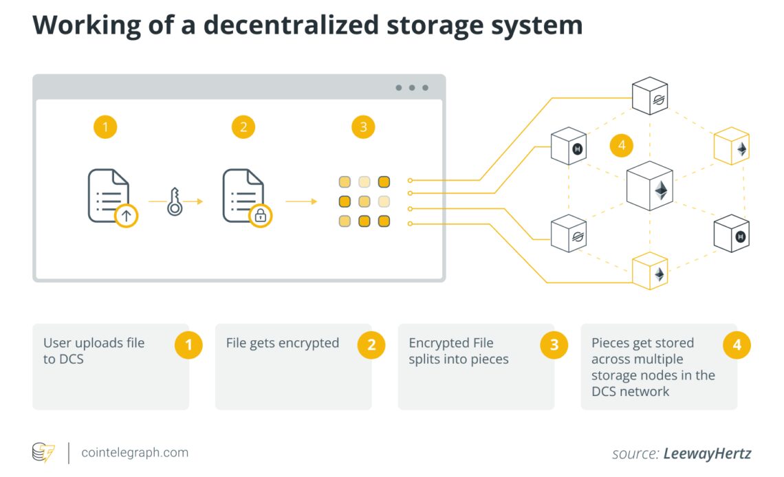 Universities use blockchain-based storage to protect and democratize data