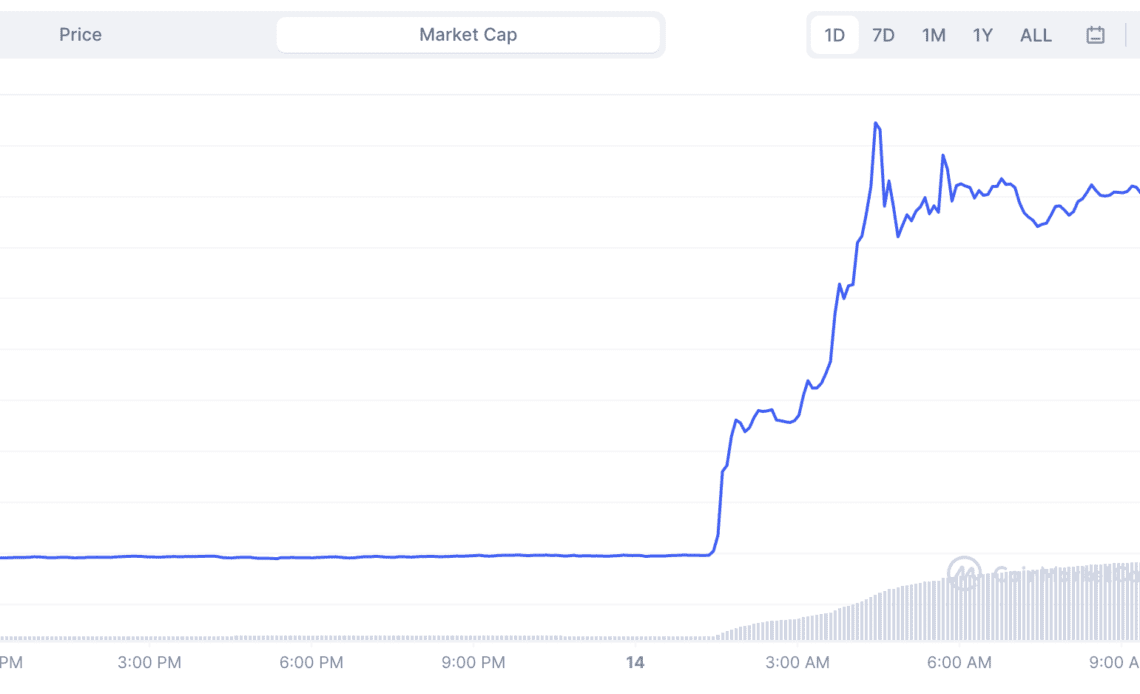 XRP becomes 4th largest crypto after Ripple's partial win over SEC