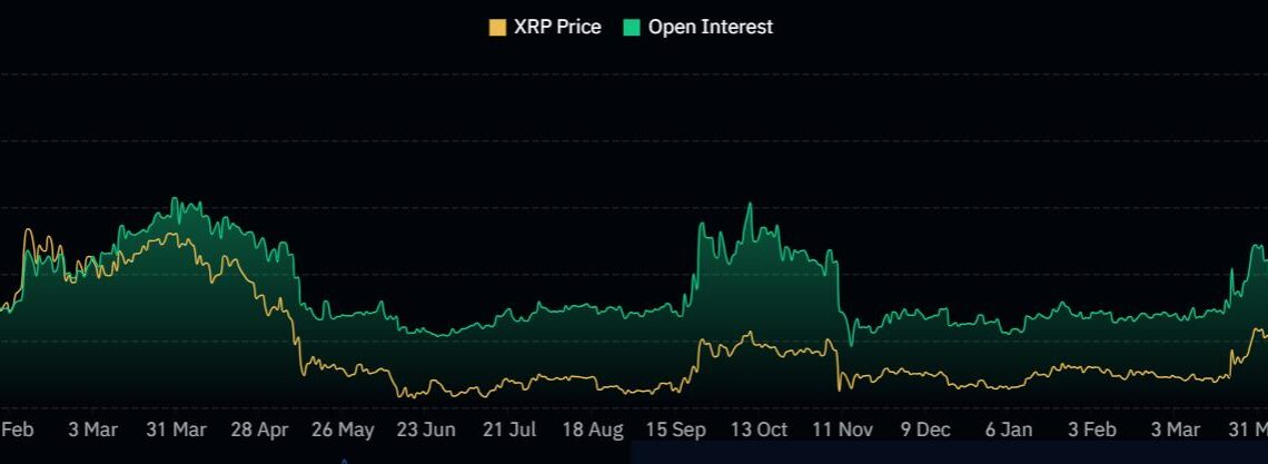 XRP price searches for a fresh bullish catalyst to trigger a move above $1