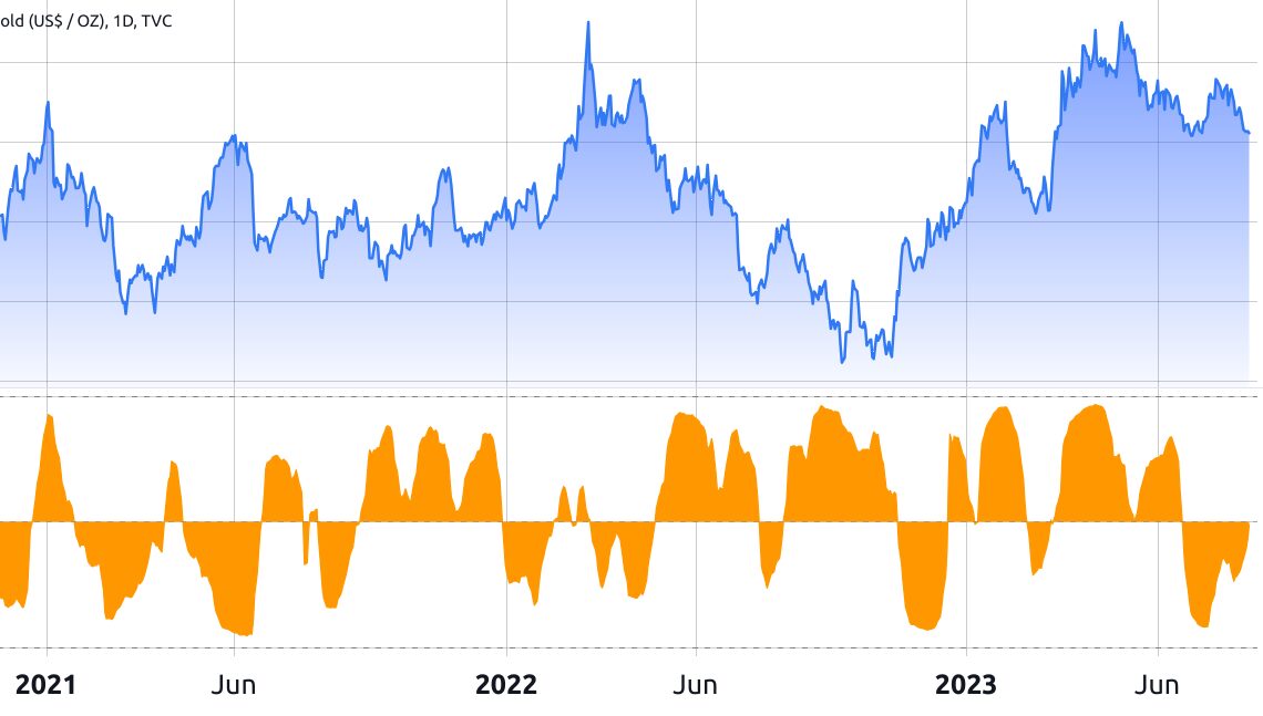 Are market cap and other comparisons actually relevant for investors?