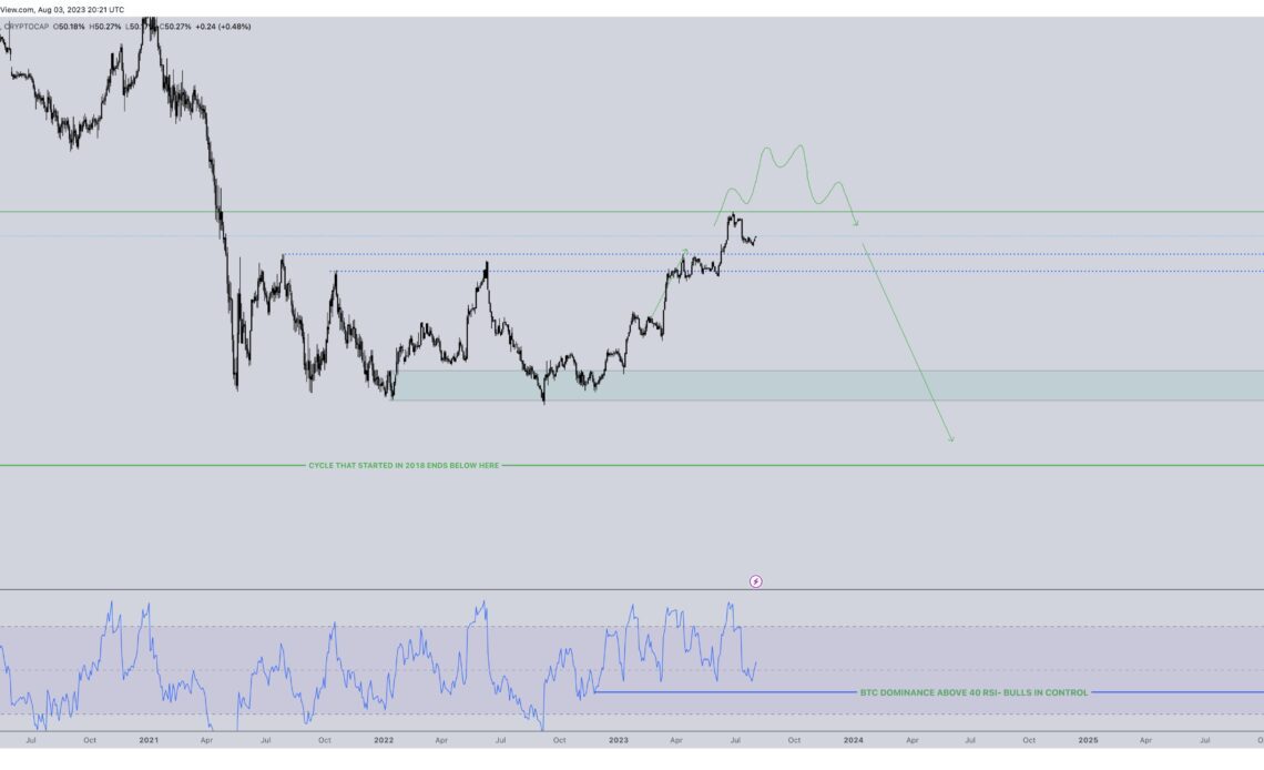 BTC price upside 'yet to come' at $29K after Bitcoin RSI reset — trader