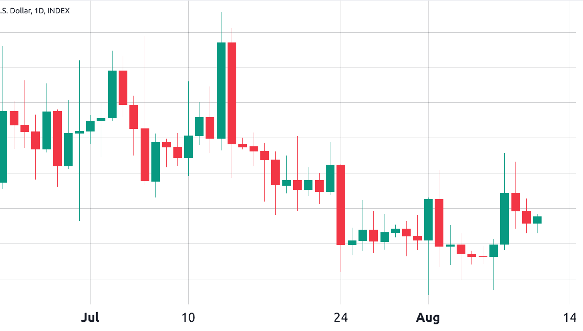 Bitcoin futures open interest at 2023 high while BTC trading volume at yearly low — What gives?