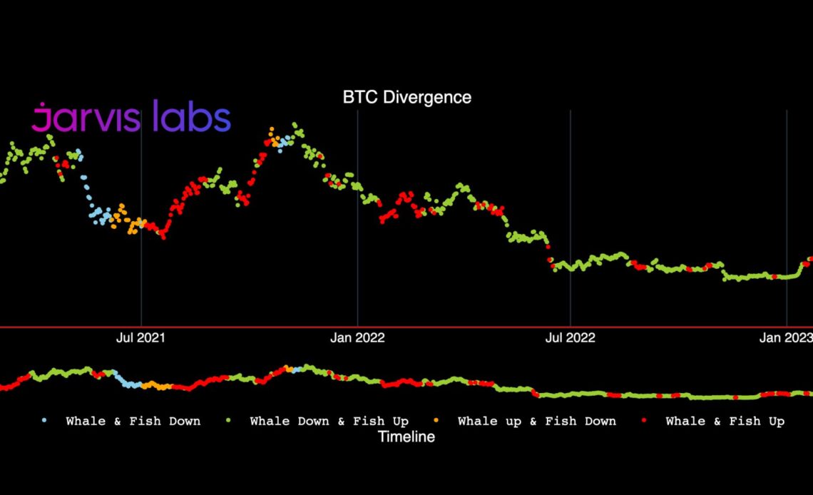 Bitcoin price can go 'full bull' next month if 200-week trendline stays