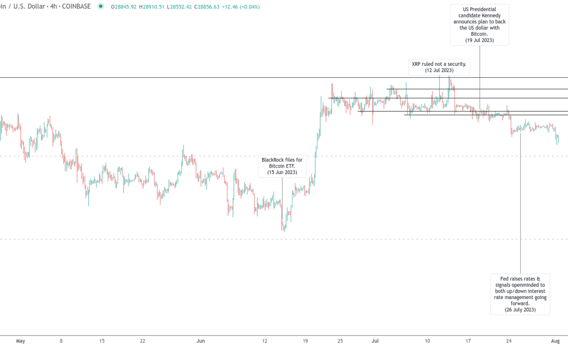 Bitcoin price risks $25K dip despite ‘macro pivot point’ — New analysis