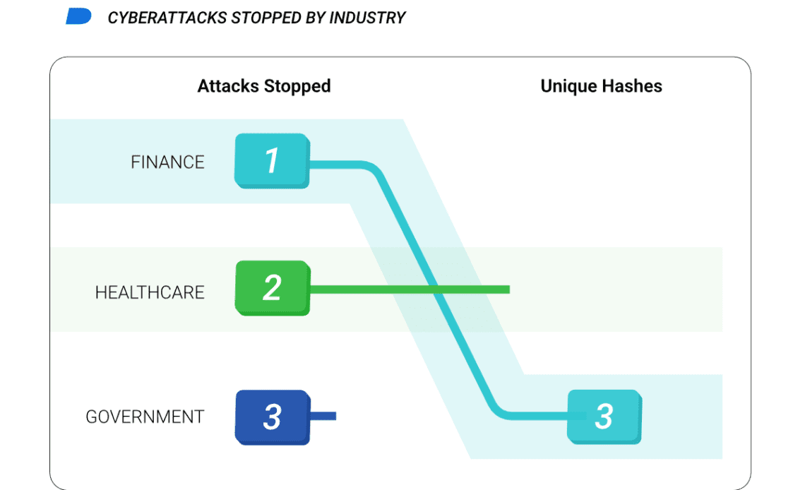 BlackBerry reveals top crypto-focused malware amid rising cyberthreats