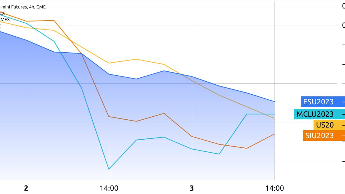 Could a Bitcoin bull run be triggered by Fitch’s US credit rating downgrade?