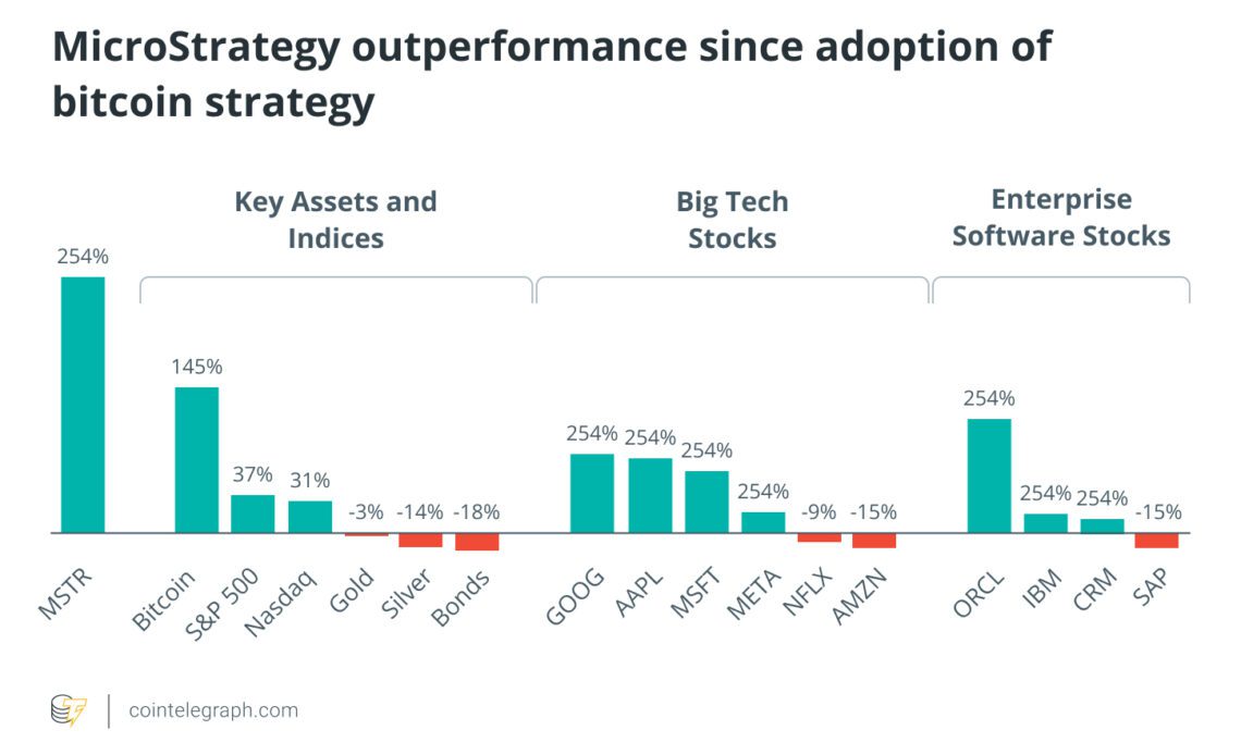 Crypto-centered public companies record profit beating Q2 estimates