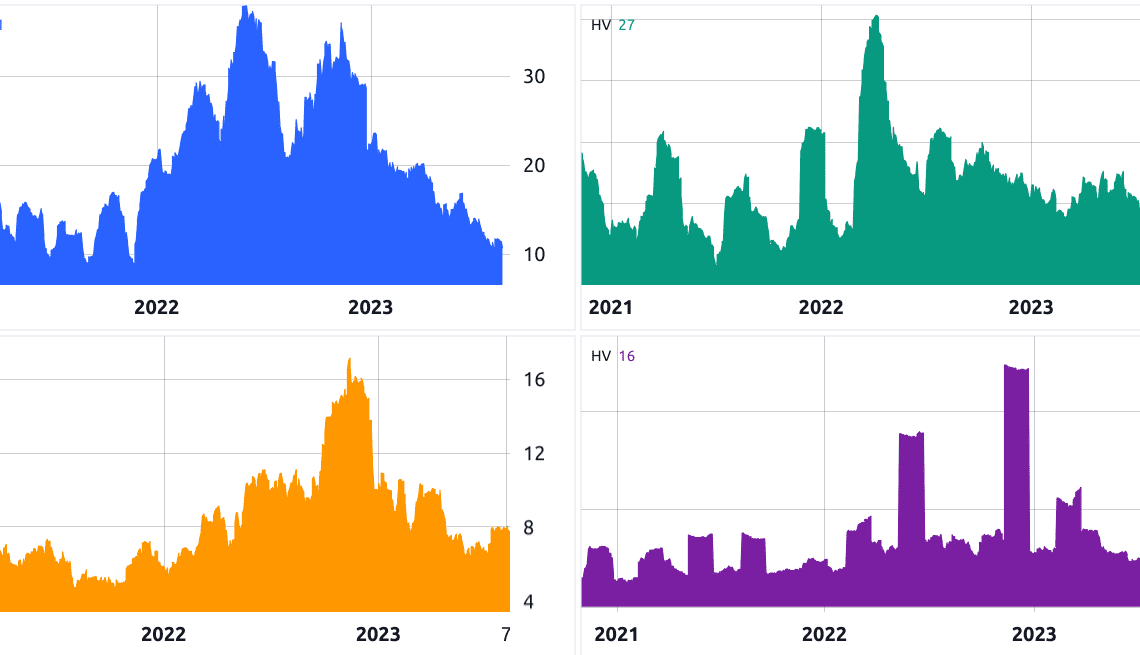 Is Bitcoin’s record-low volatility and decline in short-term holders a bull market signal?