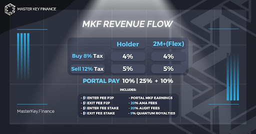 masterkey finance 1