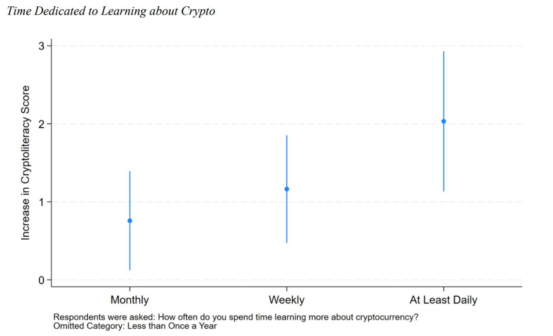 Researchers develop Crypto Literacy Scale to measure consumer financial awareness