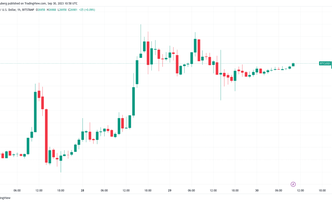 Bitcoin price posting best September since 2016 as BTC sellers eye $27.5K