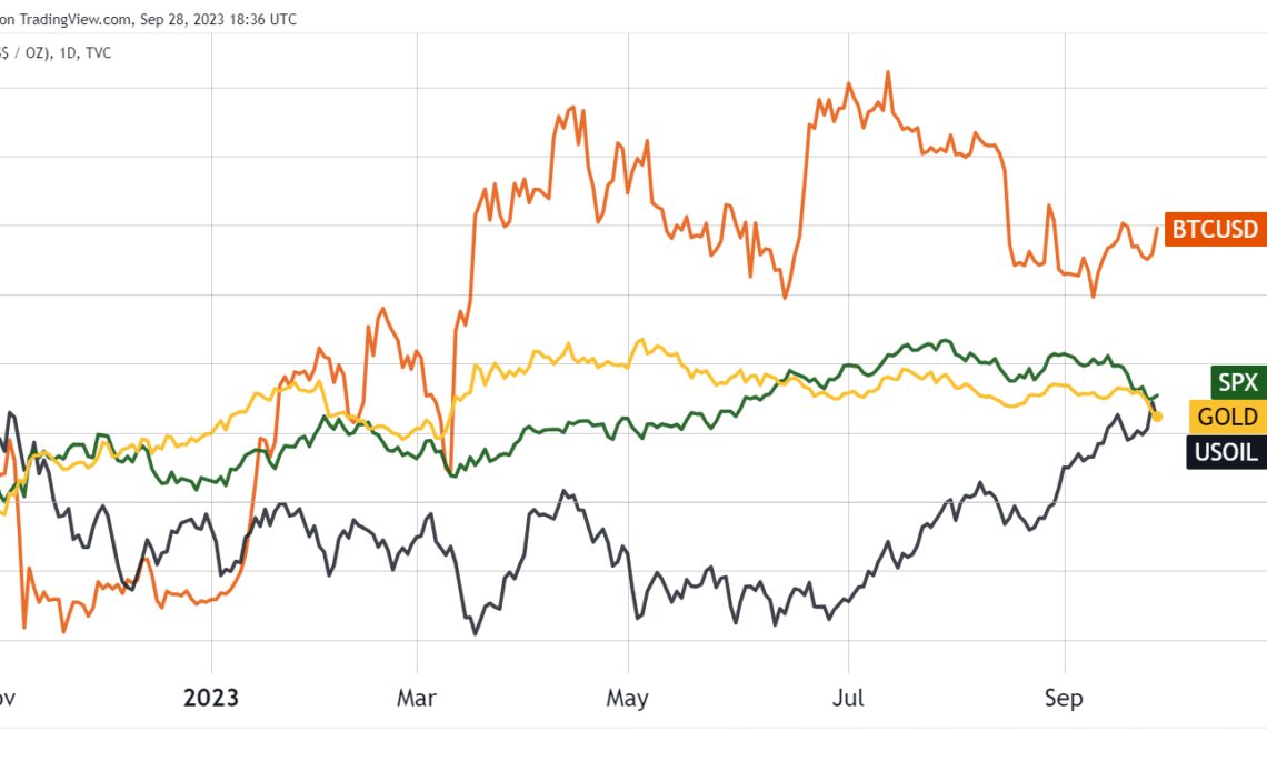 Costo sells out of gold bars, but is it a better investment than Bitcoin?