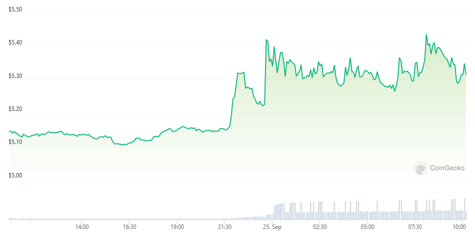 Crypto exchange Upbit stems fake APT token flood, resumes services