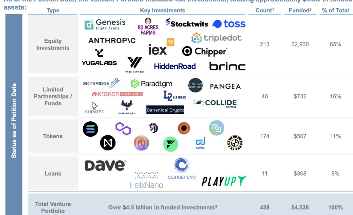 FTX has $222M in Bahamas real estate, 1,300 tokens: shareholder presentation