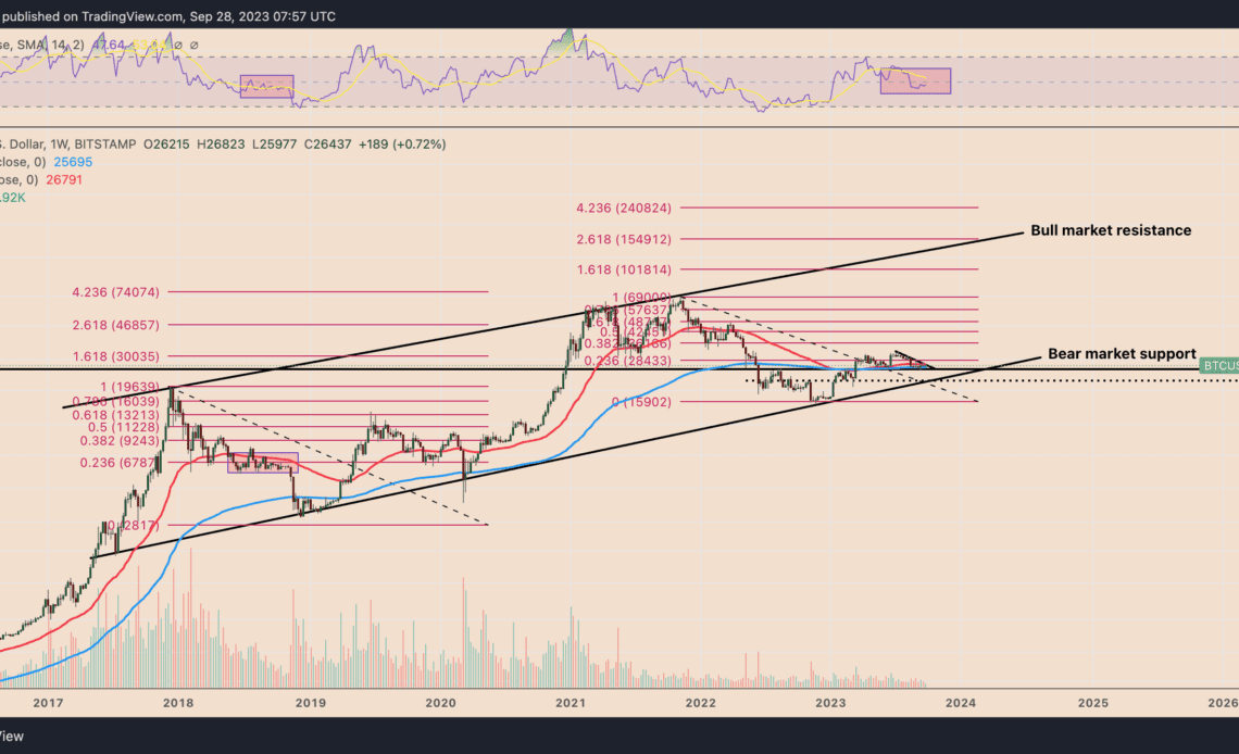 Is Bitcoin price going to crash again?