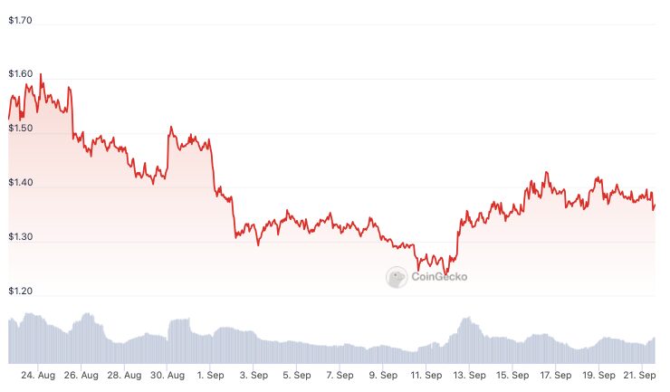 Optimism to sell $160M in OP tokens to 7 purchasers via private sale