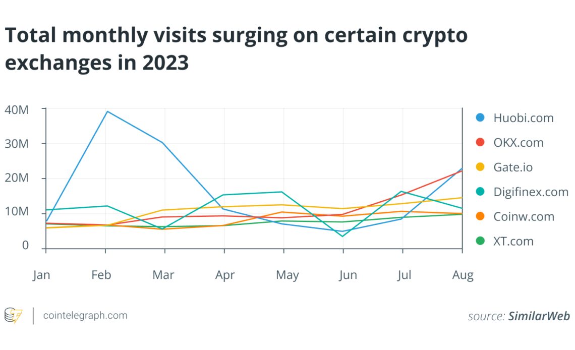 What bear market? These crypto websites see traffic rising in 2023