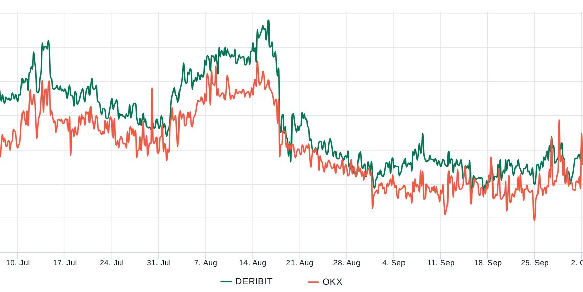 3 reasons why Bitcoin struggles to rally above $28.5K