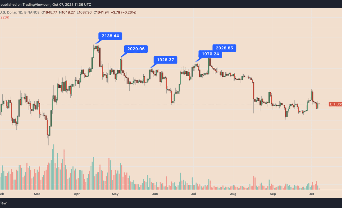 3 reasons why Ethereum price can't break $2K