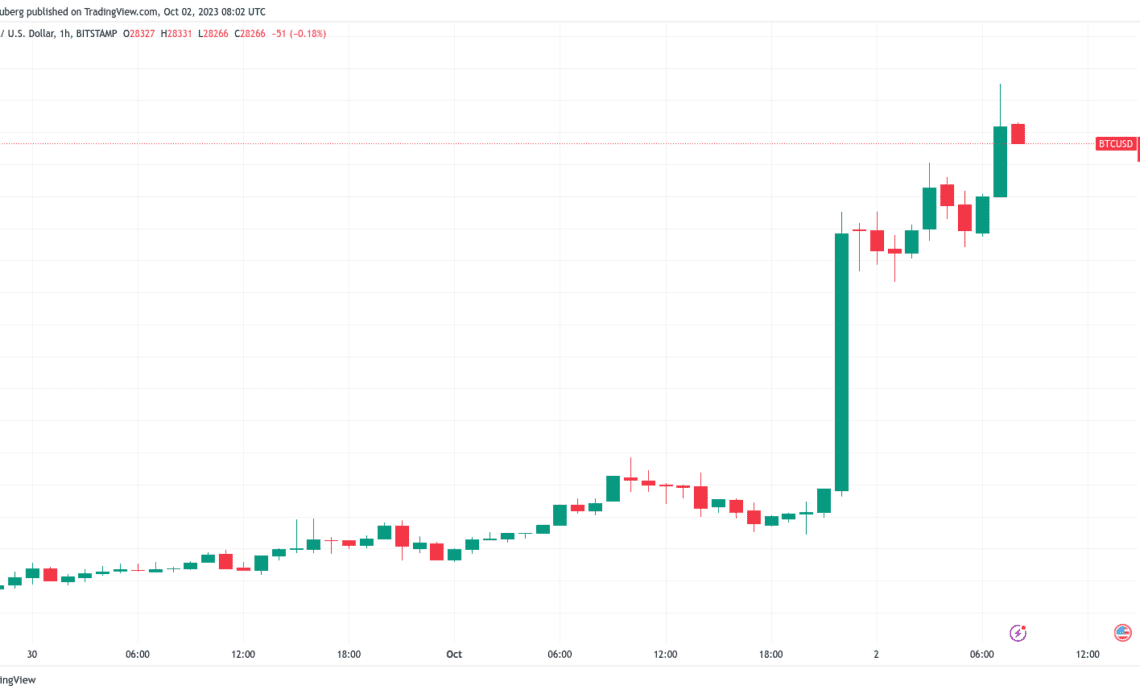 BTC price hits 'Uptober' up 5% — 5 things to know in Bitcoin this week