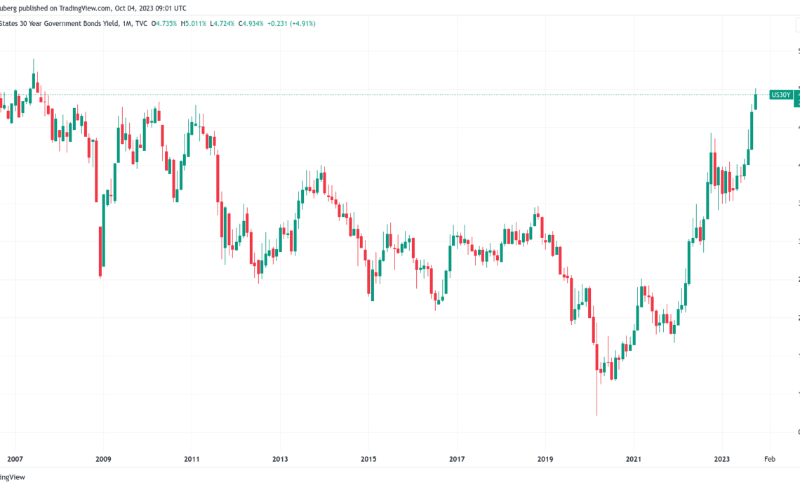 Bitcoin bull market awaits as US faces 'bear steepener' — Arthur Hayes