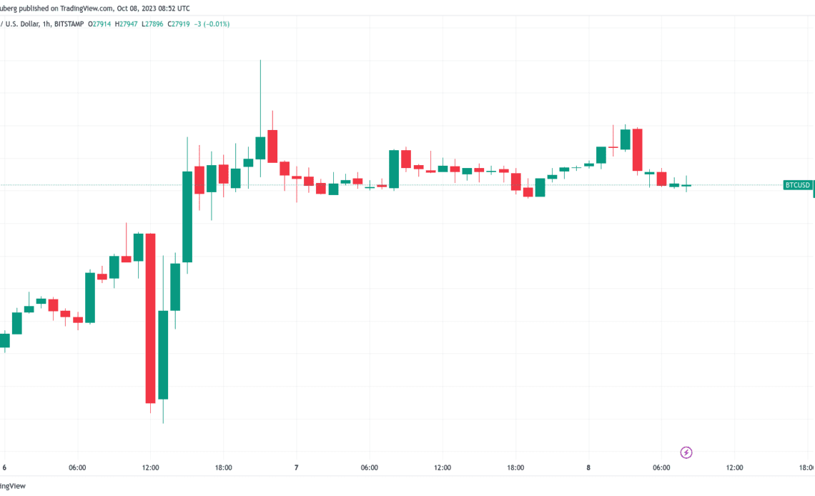 Bitcoin bulls encircle $28K as trader says 'big' buyer must step in