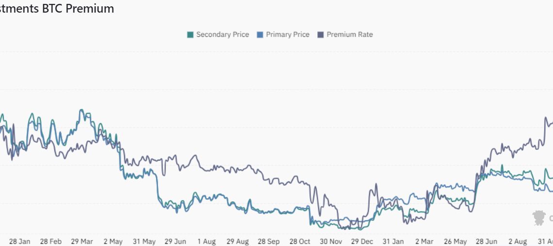 Bitcoin price holds $28K range as institutional investor maneuvering boosts sentiment