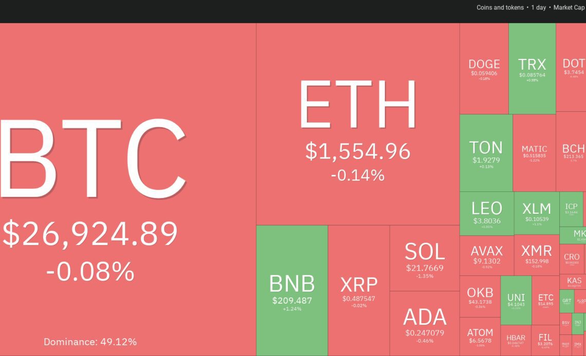 Bitcoin signals potential range expansion— Will SOL, LDO, ICP and VET follow?