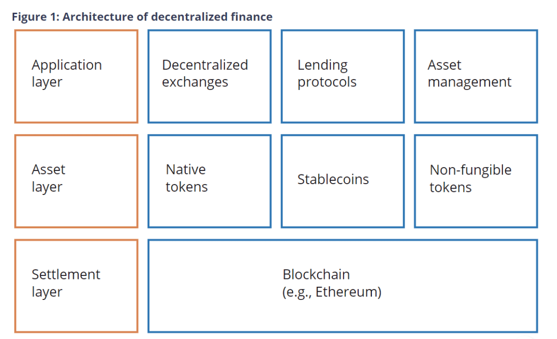Canada central bank assesses innovations and challenges of DeFi