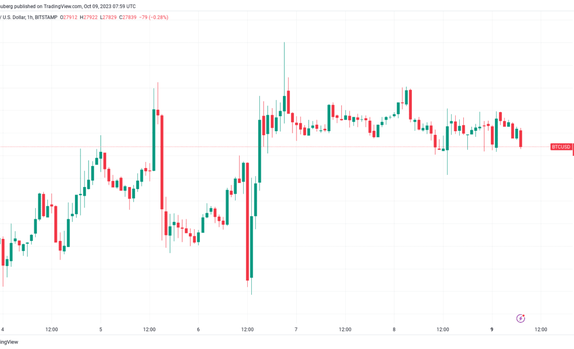 War, CPI and $28K BTC price — 5 things to know in Bitcoin this week