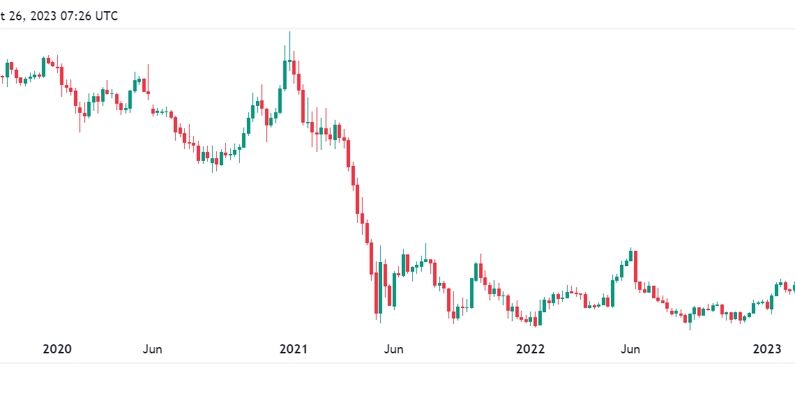 3 reasons why Ethereum price is down against Bitcoin