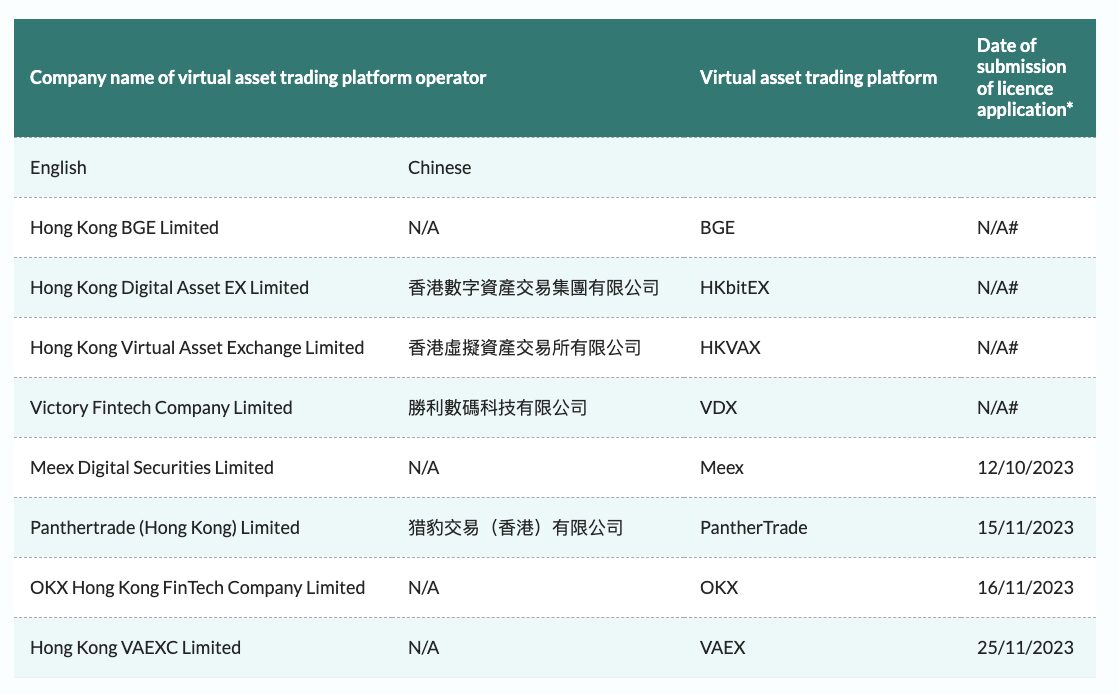 Binance-linked HKVAEX still preparing to apply for license in Hong Kong