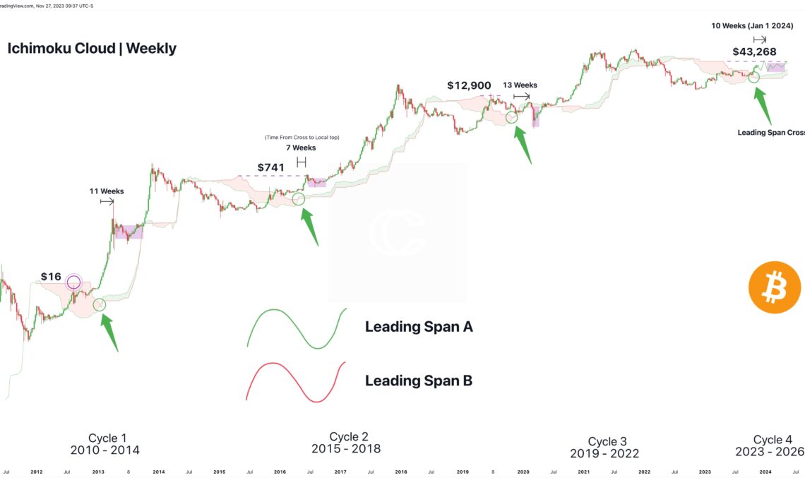 Bitcoin metric that 'looks into future' eyes $48K BTC price around ETF